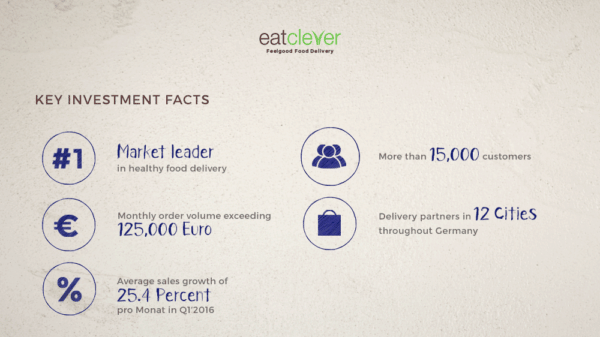 eatclever