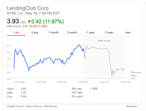 LendingClub Stock EOD 16 May 16